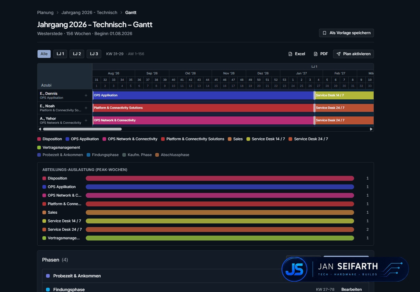 Gantt-Diagramm für technische Ausbildung mit Abteilungsrotationen, Kapazitätsanzeige und Lehrjahr-Filtern