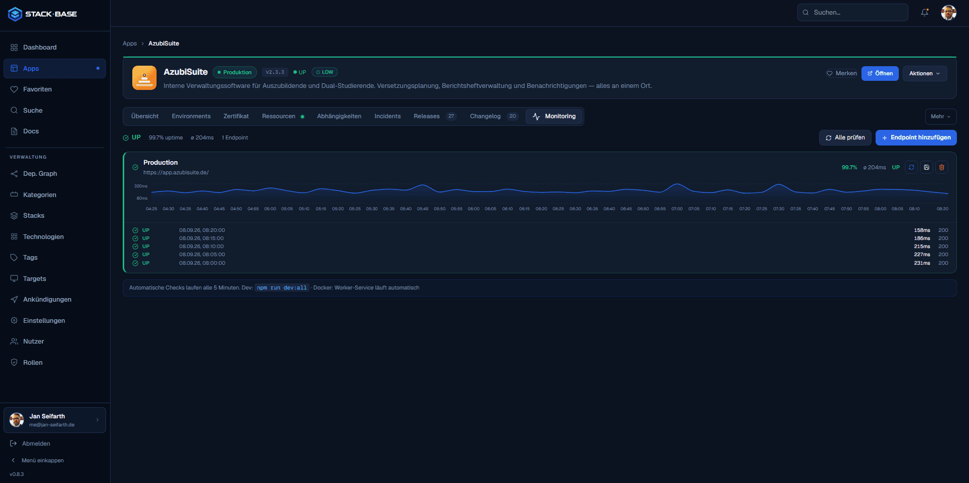 Uptime-Monitoring mit Response-Time-Graph und automatischen 5-Minuten-Healthchecks