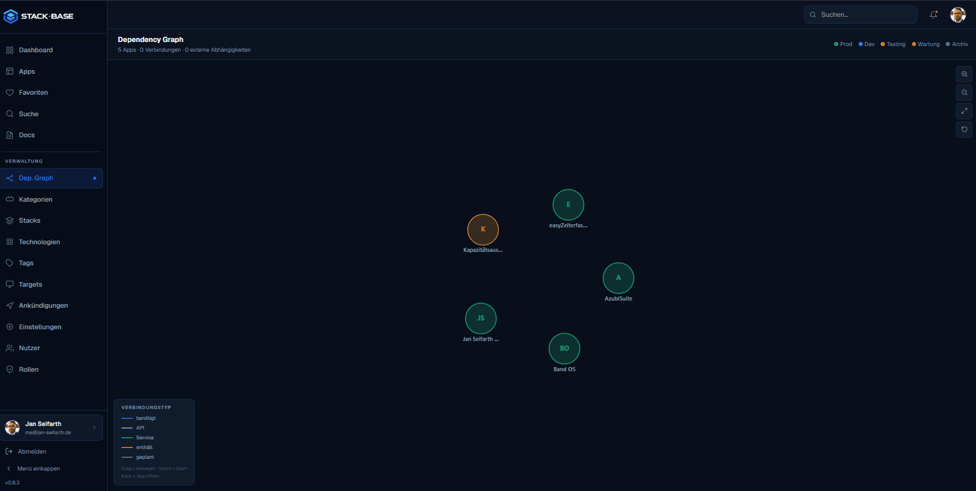 Interaktiver Dependency Graph aller Apps mit farbkodierten Status-Indikatoren